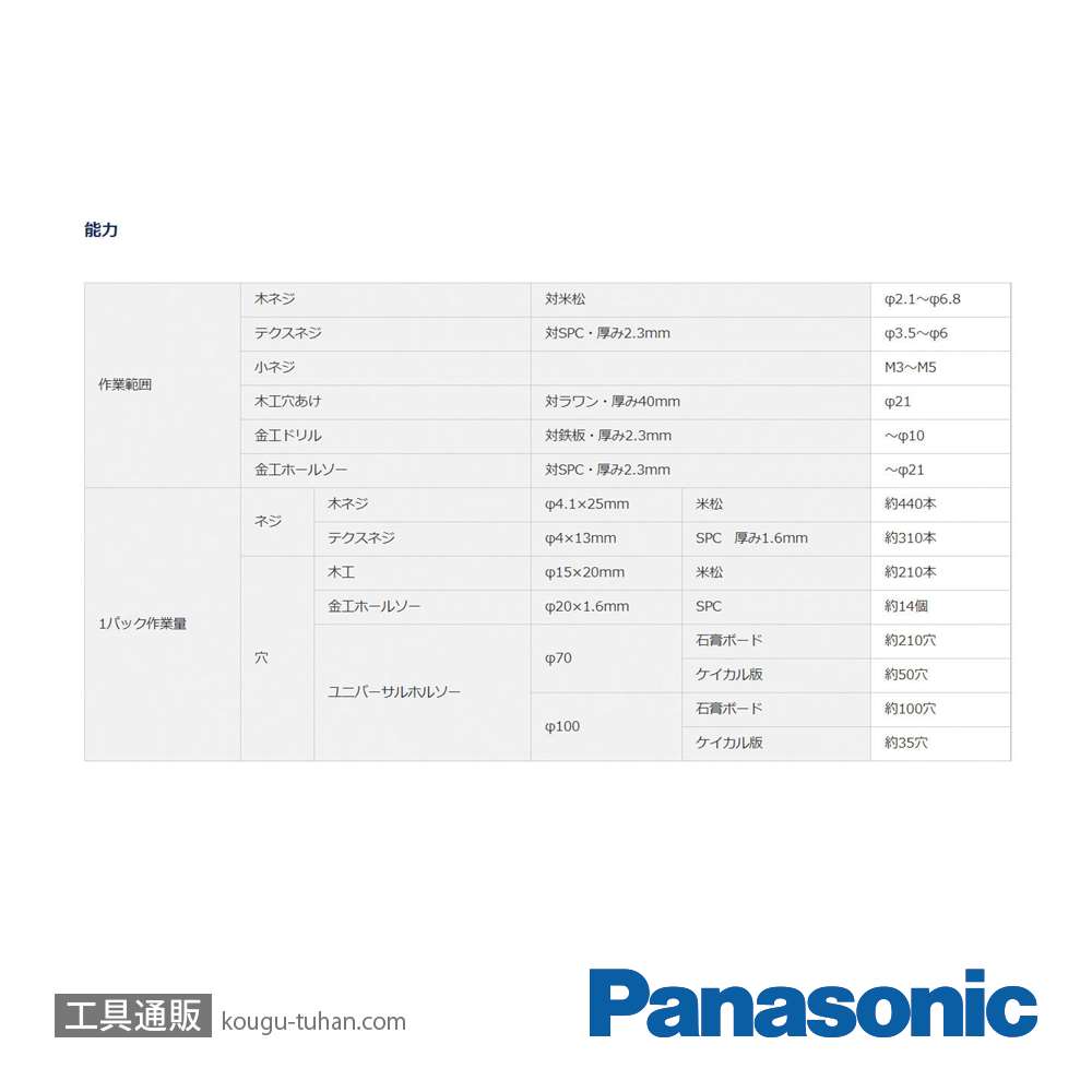 パナソニック EZ1D32X-Y ドリルドライバー本体のみ(黄)画像