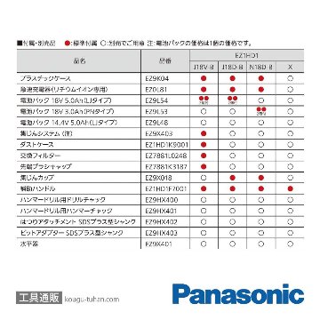 パナソニック EZ1HD1J18V-B 18V5Ahハンマードリル集じんセット(黒)の画像