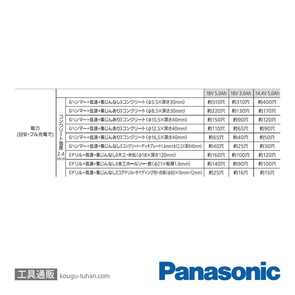 パナソニック EZ1HD1J18D-B 18V5Ahハンマードリル(黒)の画像