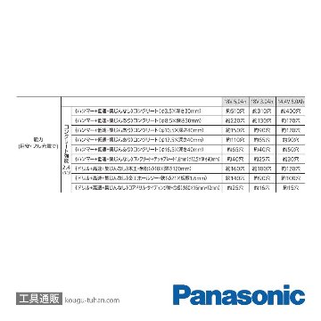 パナソニック EZ1HD1X-B ハンマードリル 本体のみ(黒)画像