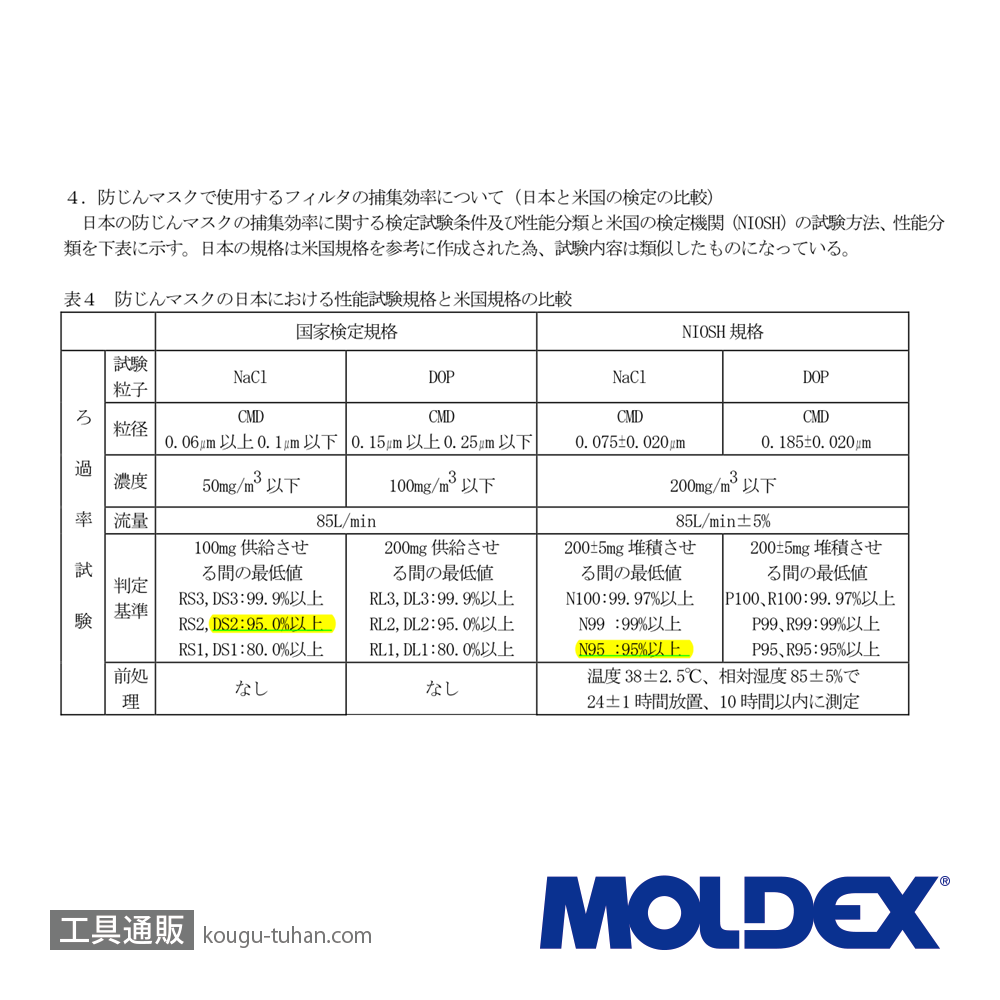 MOLDEX 4200DS2 使い捨て防じんマスク M (10枚入)の画像