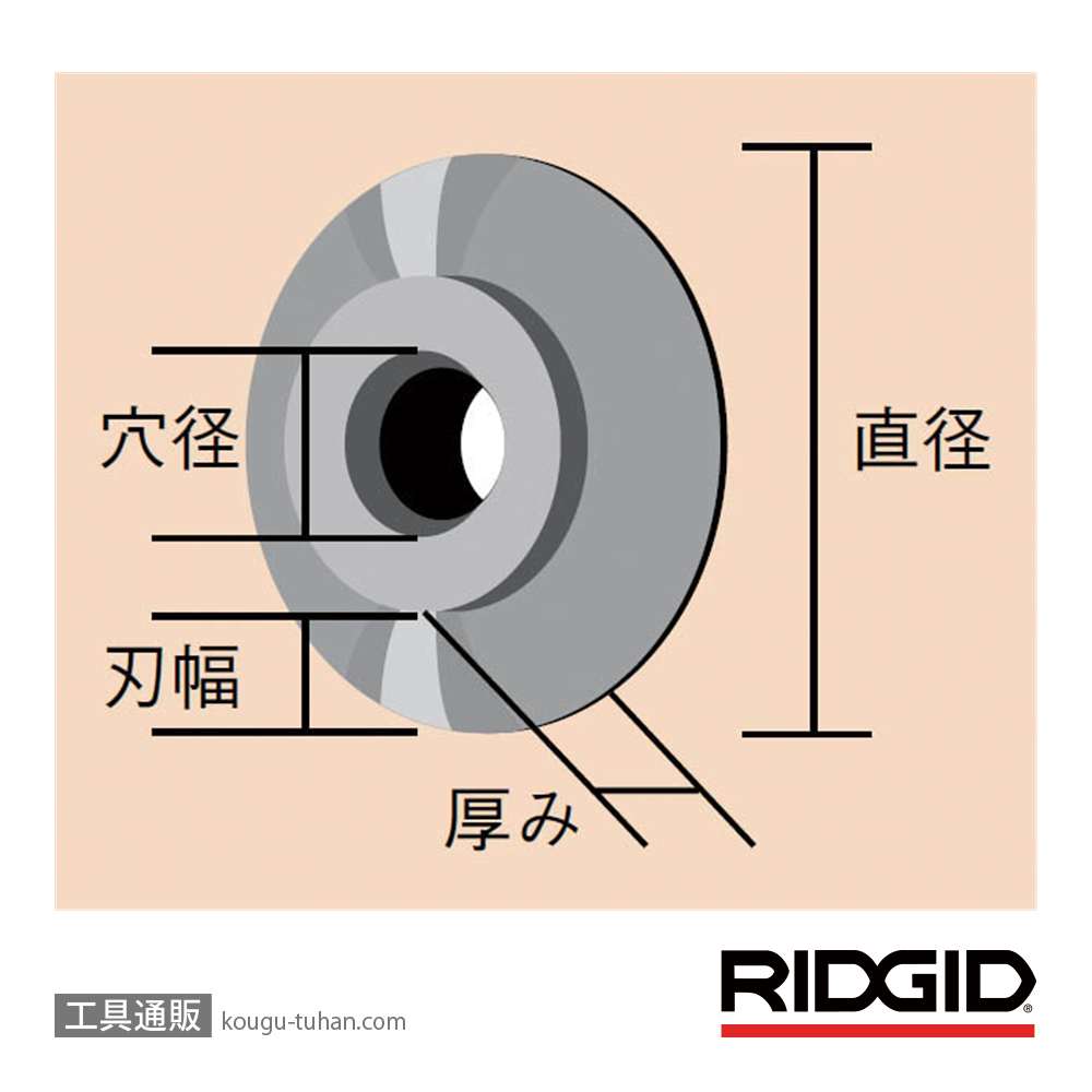 RIDGID 96397 E-1525 チューブカッターカエバの画像
