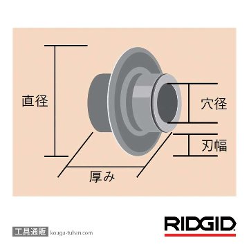 RIDGID 33120 F-515 パイプカッターカエバの画像