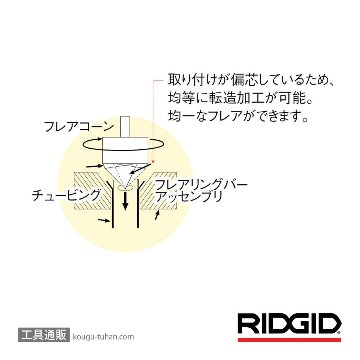 RIDGID 50262 458MMJ フレアリングツールの画像