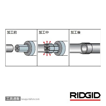 RIDGID 34152 チューブエキスパンダー キットの画像