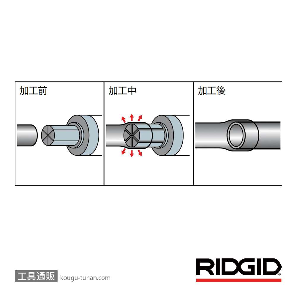 RIDGID 30032 チューブエキスパンダー キットの画像