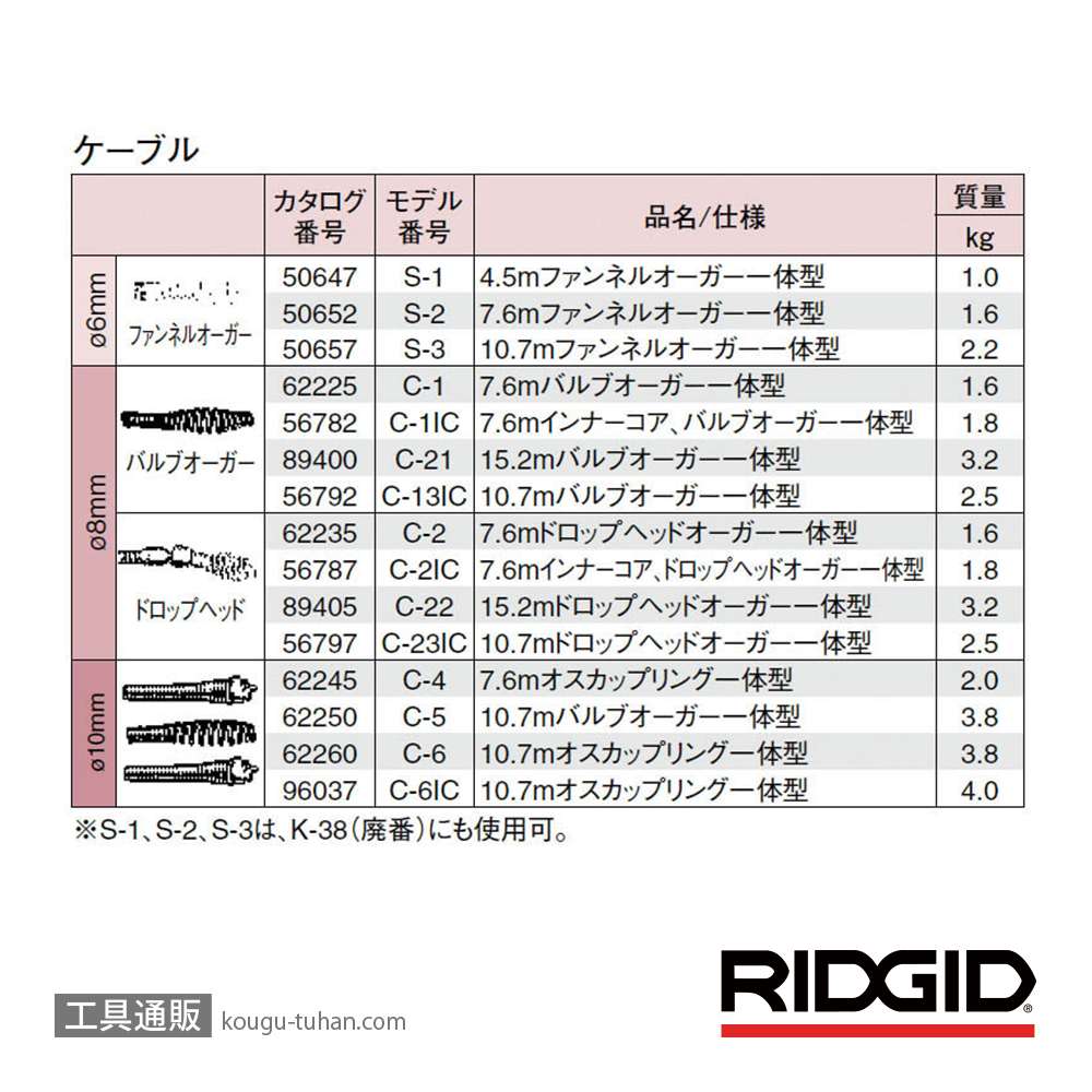 RIDGID 35998 ドレンクリーナーセット K-45AF-1の画像