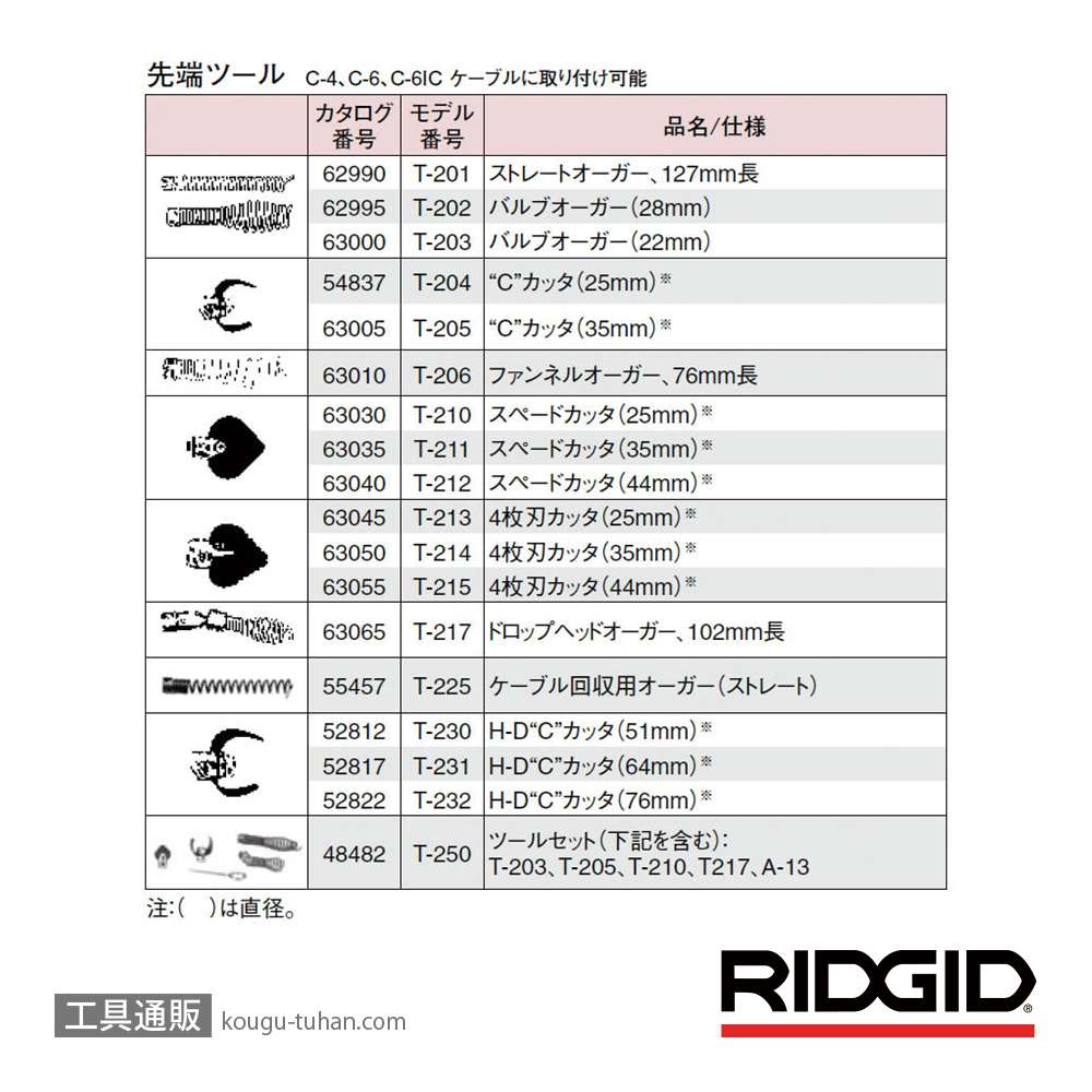 RIDGID 36003 ドレンクリーナーセット K-45AF-5の画像