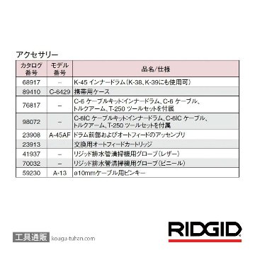 RIDGID 36003 ドレンクリーナーセット K-45AF-5の画像