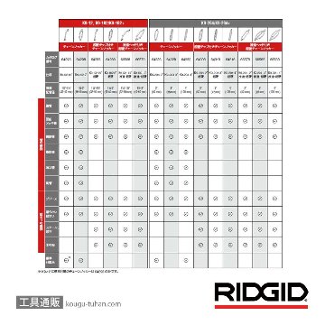 RIDGID 66568 チェーンノッカーK9-102 40mm ヘッド/超硬チップの画像