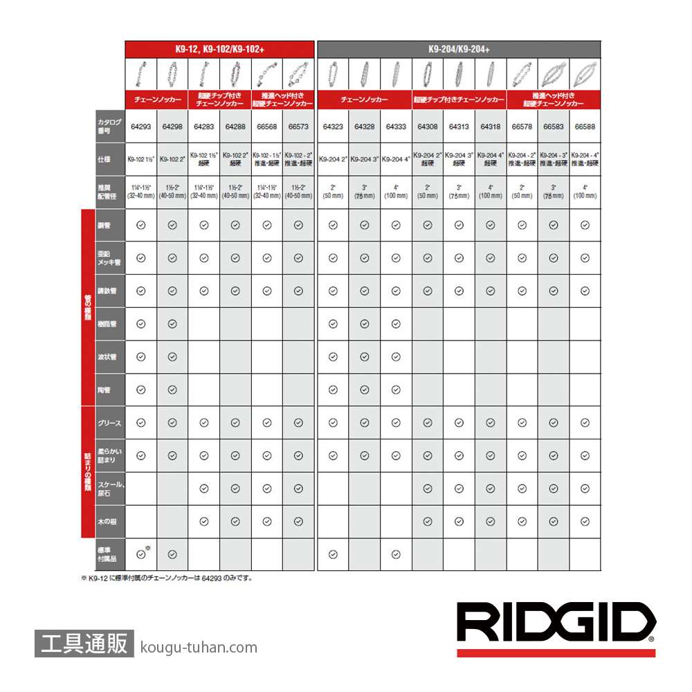 RIDGID 66578 チェーンノッカーK9-204 50mm ヘッド/超硬チップの画像