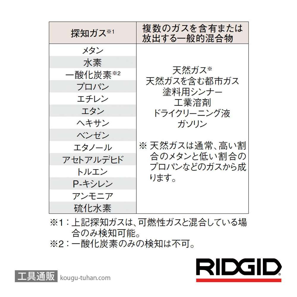 RIDGID 36163 MICRO CD-100 可燃性ガス検知器の画像