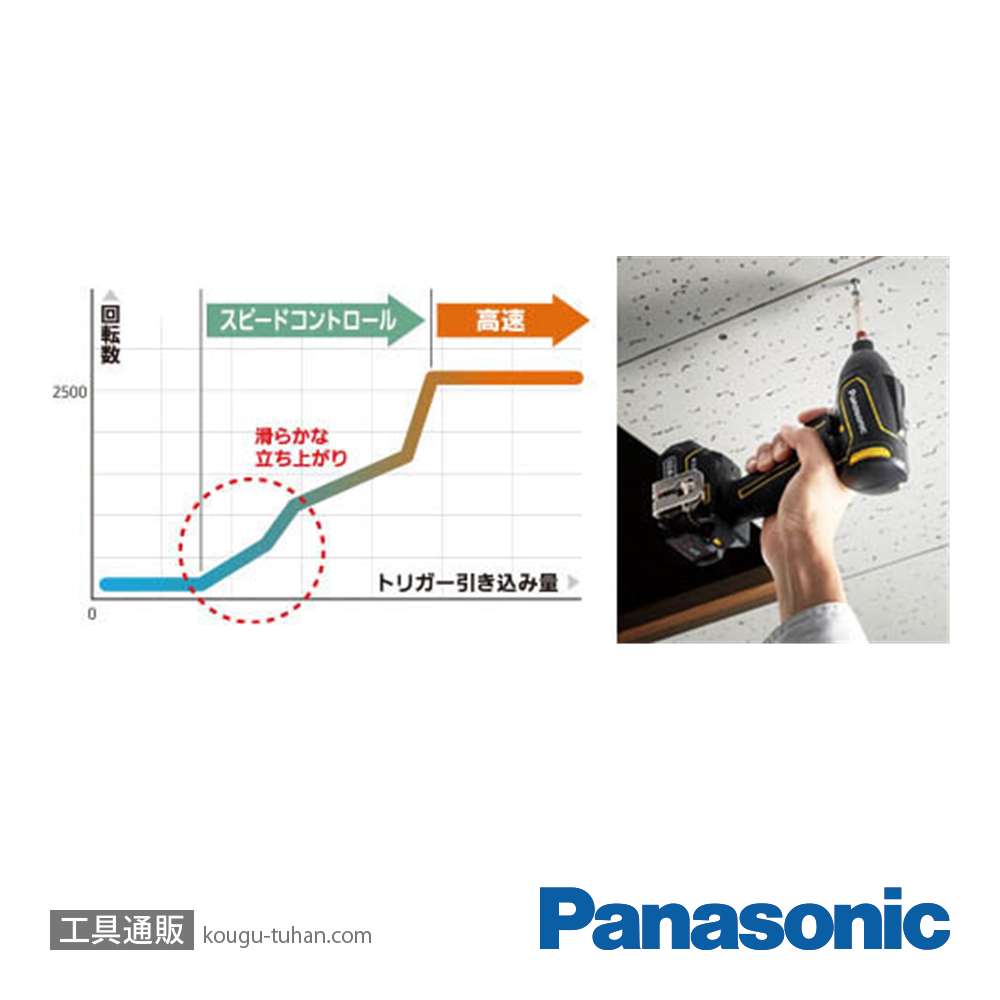 パナソニック EZ1P31X-R インパクトドライバー本体のみ(赤)の画像