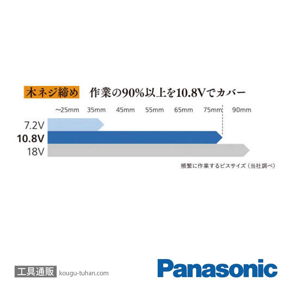パナソニック EZ1P31X-Y インパクトドライバー本体のみ(黄)の画像