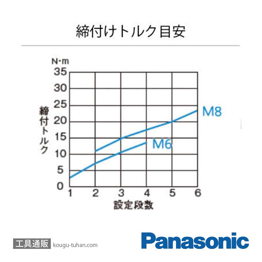 パナソニック EYSLA1N 10.8V充電インパクトドライバー本体の画像