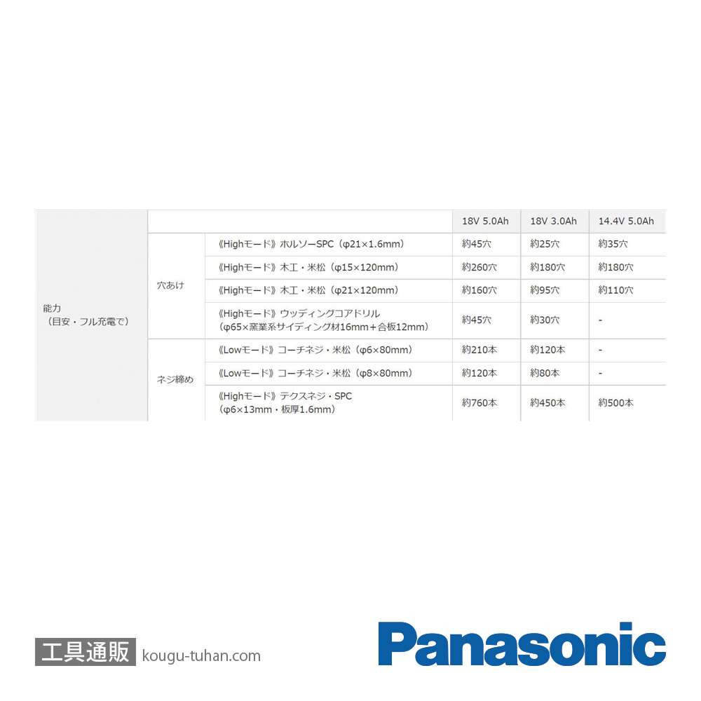 パナソニック EZ1DD1X-B ドリルドライバー本体のみ(黒)の画像