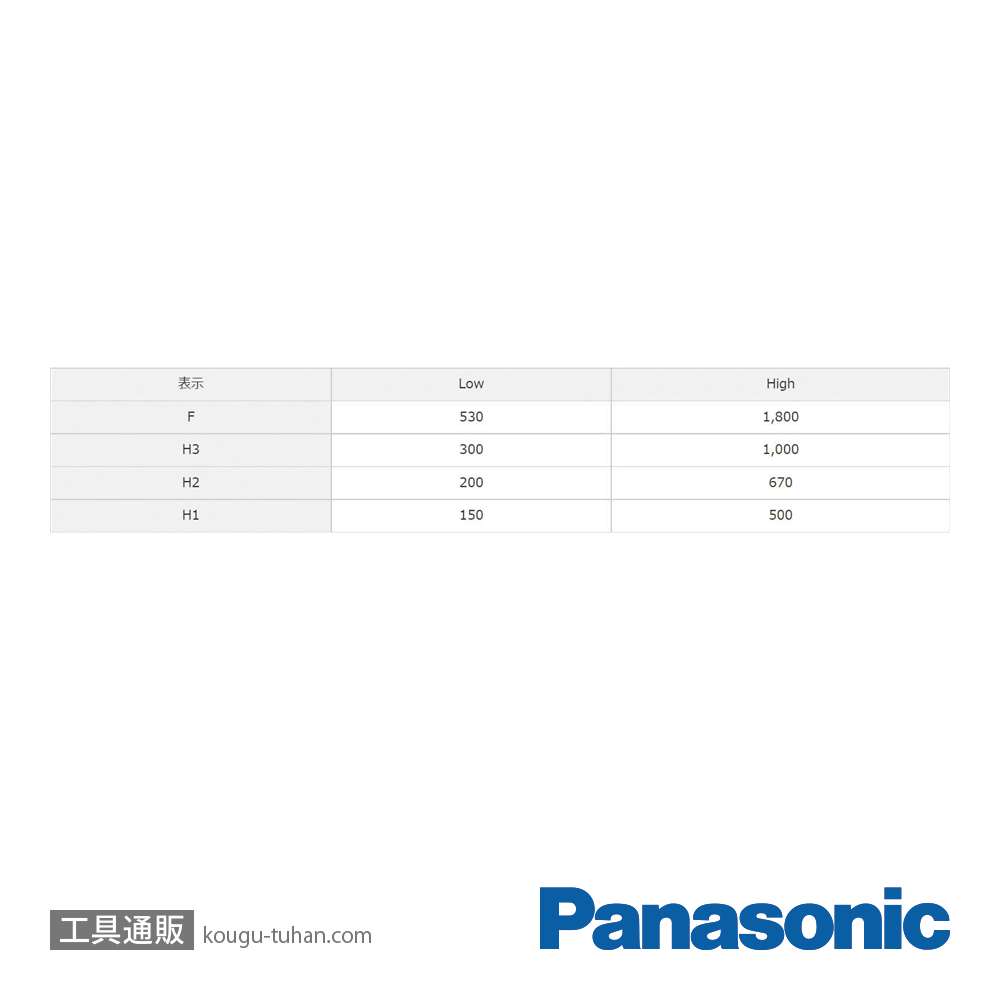 パナソニック EZ1DD1X-R ドリルドライバー本体のみ(赤)の画像