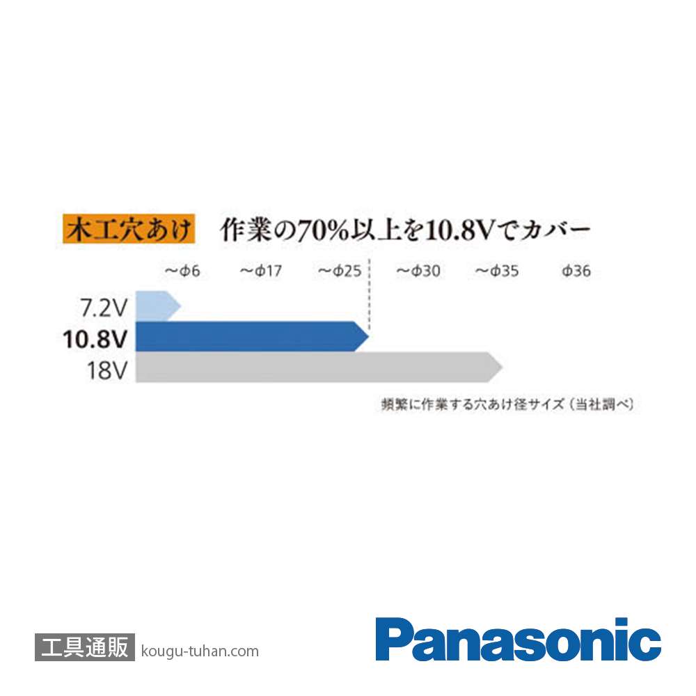 パナソニック EZ1D31X-Y ドリルドライバー本体のみ(黄)の画像