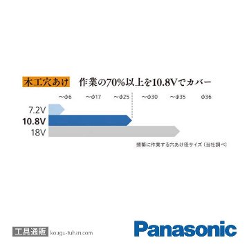 パナソニック EZ1D32X-Y ドリルドライバー本体のみ(黄)の画像