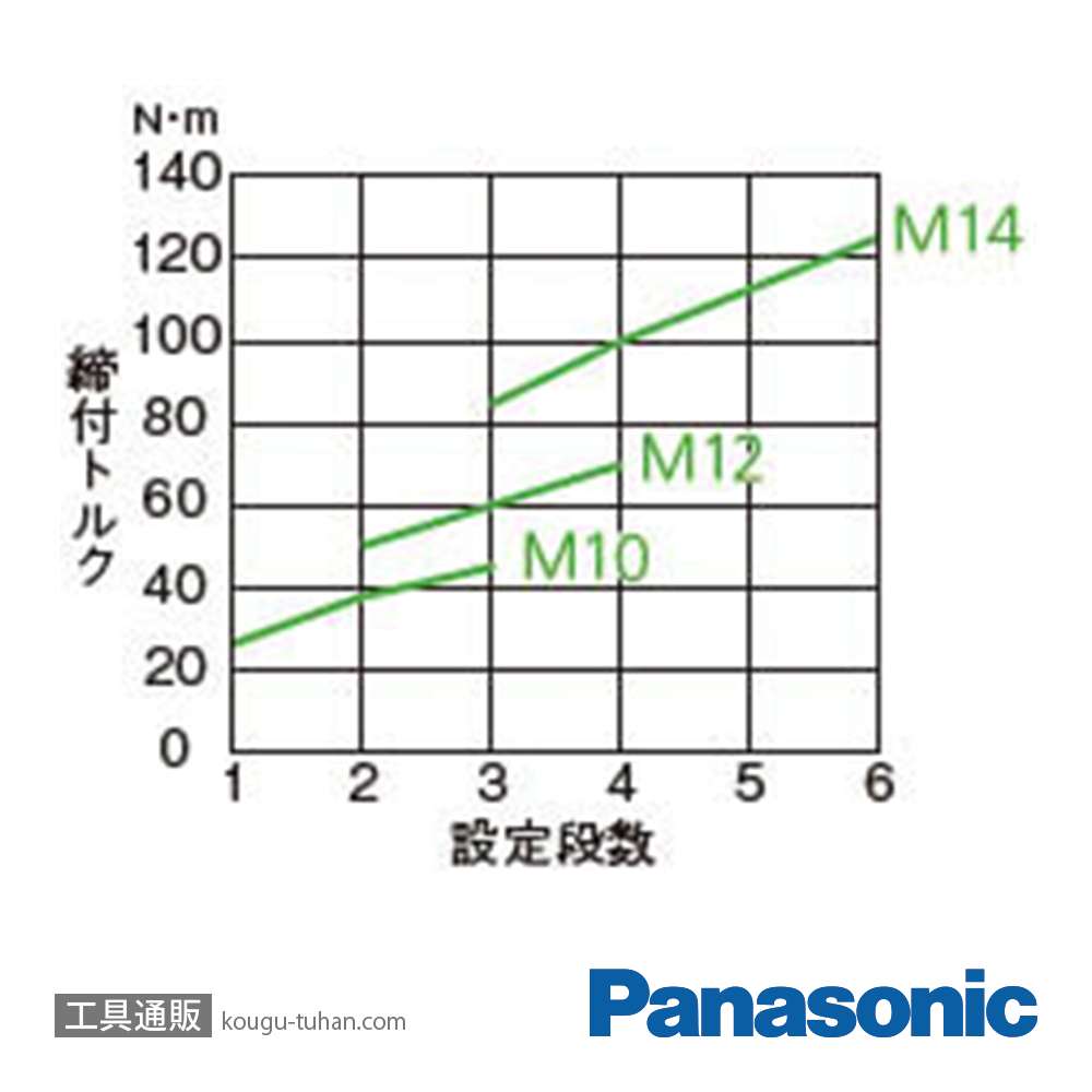 パナソニック EYSMA1CS 14.4V充電インパクトレンチセットの画像