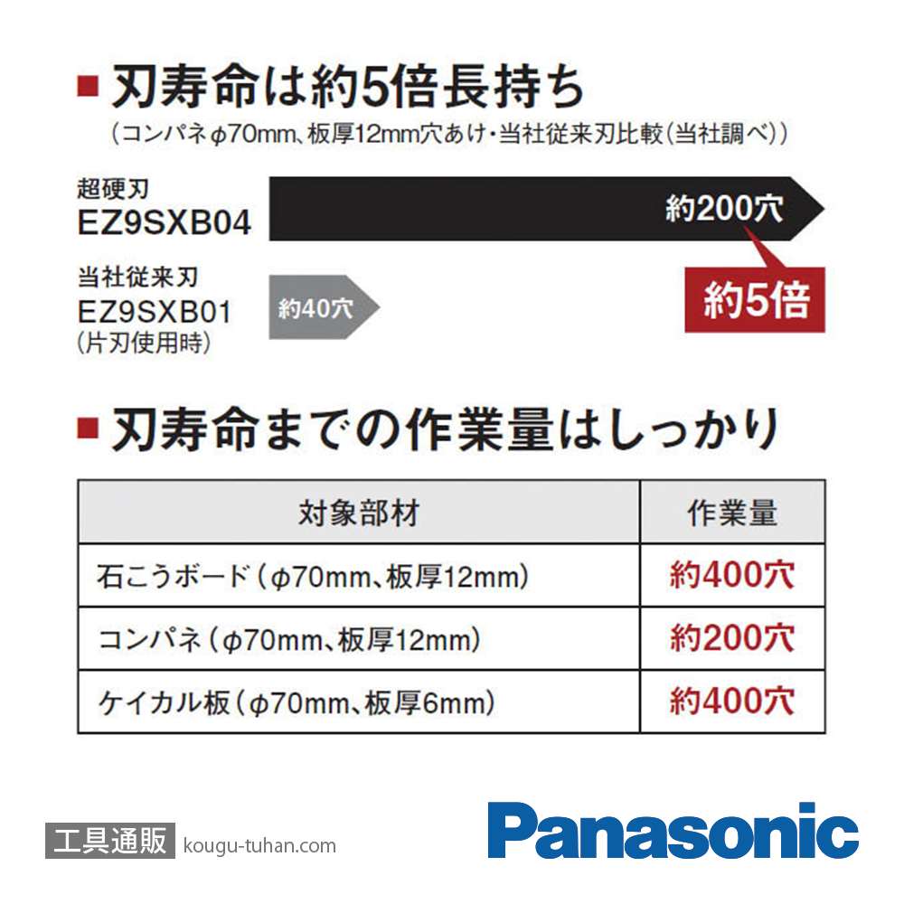 パナソニック EZ9SXB04 ケイカル板対応超硬刃(2本組)の画像