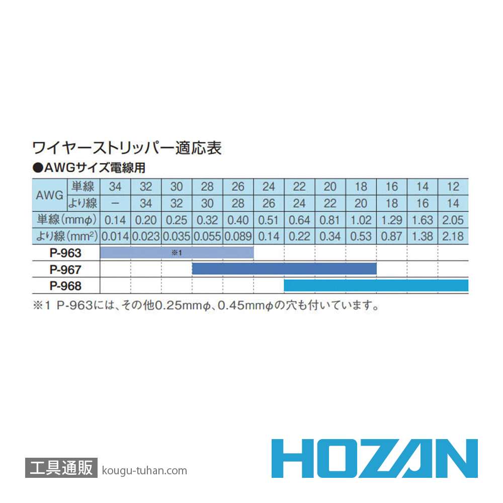 HOZAN P-968 ワイヤーストリッパーの画像