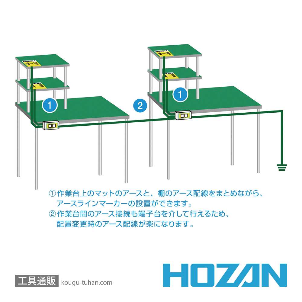 HOZAN F-162 アースターミナル(静電気通過表示機能付)の画像