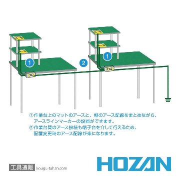 HOZAN F-162 アースターミナル(静電気通過表示機能付)の画像