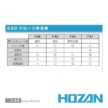 HOZAN F-64-S ESDグローブの画像