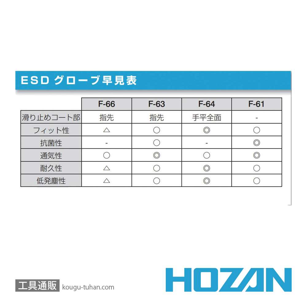 HOZAN F-64-L ESDグローブの画像