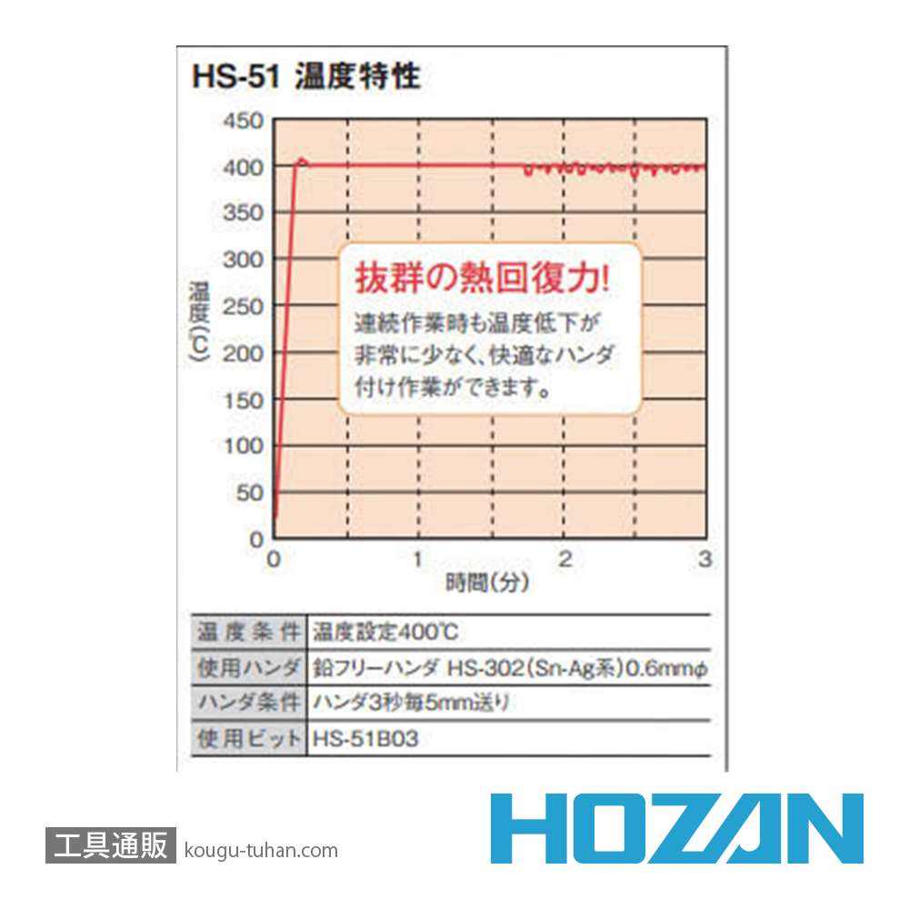 HOZAN HS-51 温調式ハンダゴテの画像