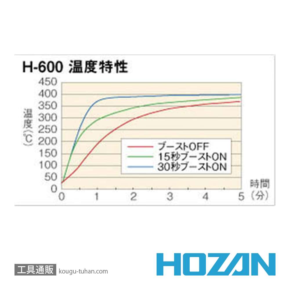 HOZAN H-600 即熱ハンダゴテの画像
