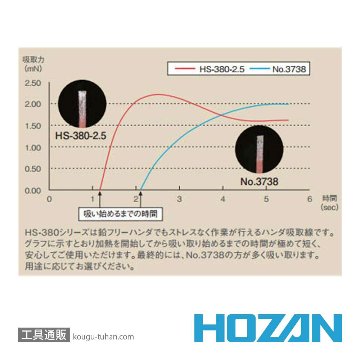 HOZAN No.3738 ハンダ吸取線 (2.5MM X 1.5M)の画像