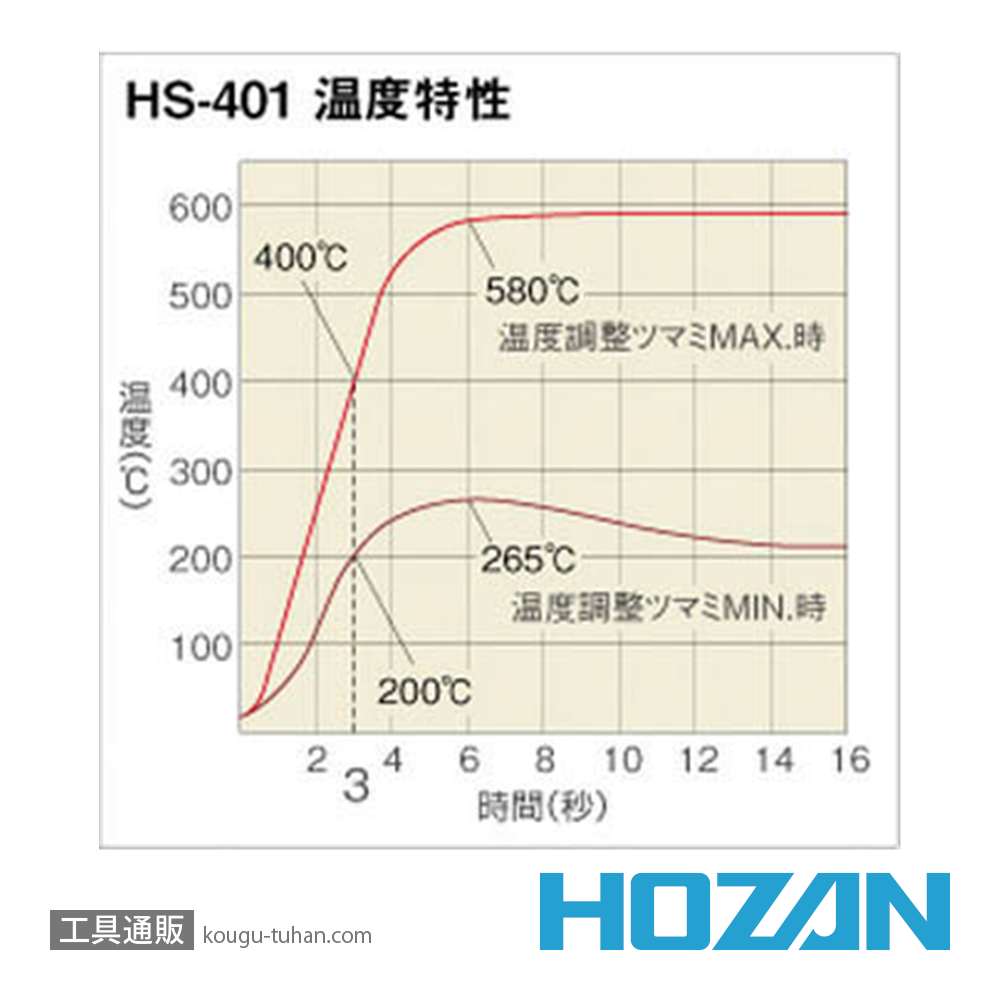 HOZAN HS-401 ホットピンセットの画像