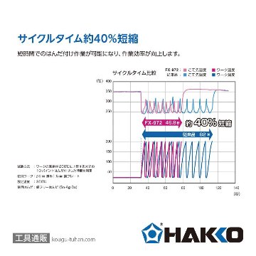白光 FX972-81 はんだこてステーションセットの画像