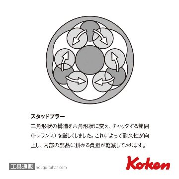 コーケン 4214M 1/2"スタッドボルト抜き 5ヶ組の画像