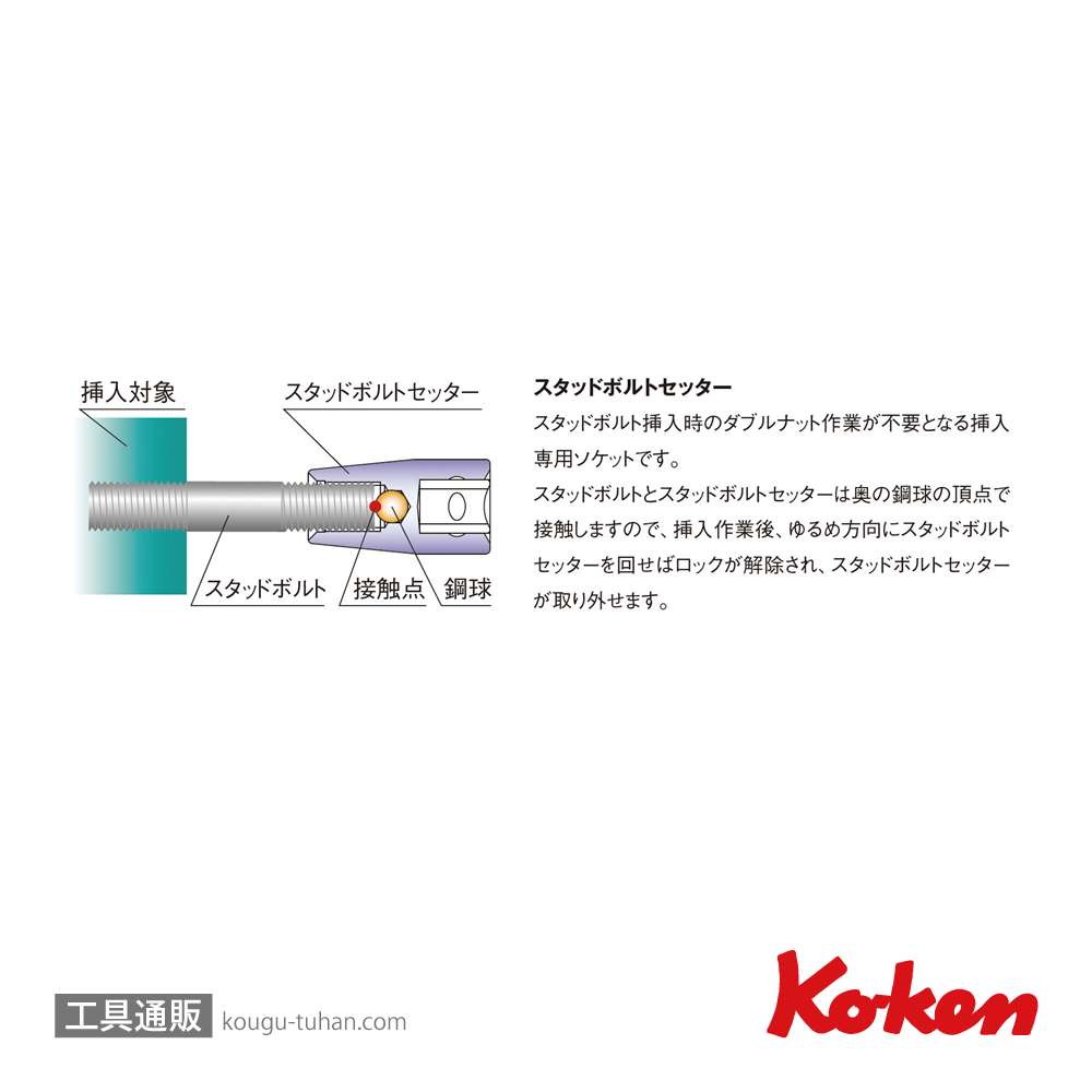 コーケン 4203MF 1/2"スタッドボルトセッターセット 4ヶ組の画像