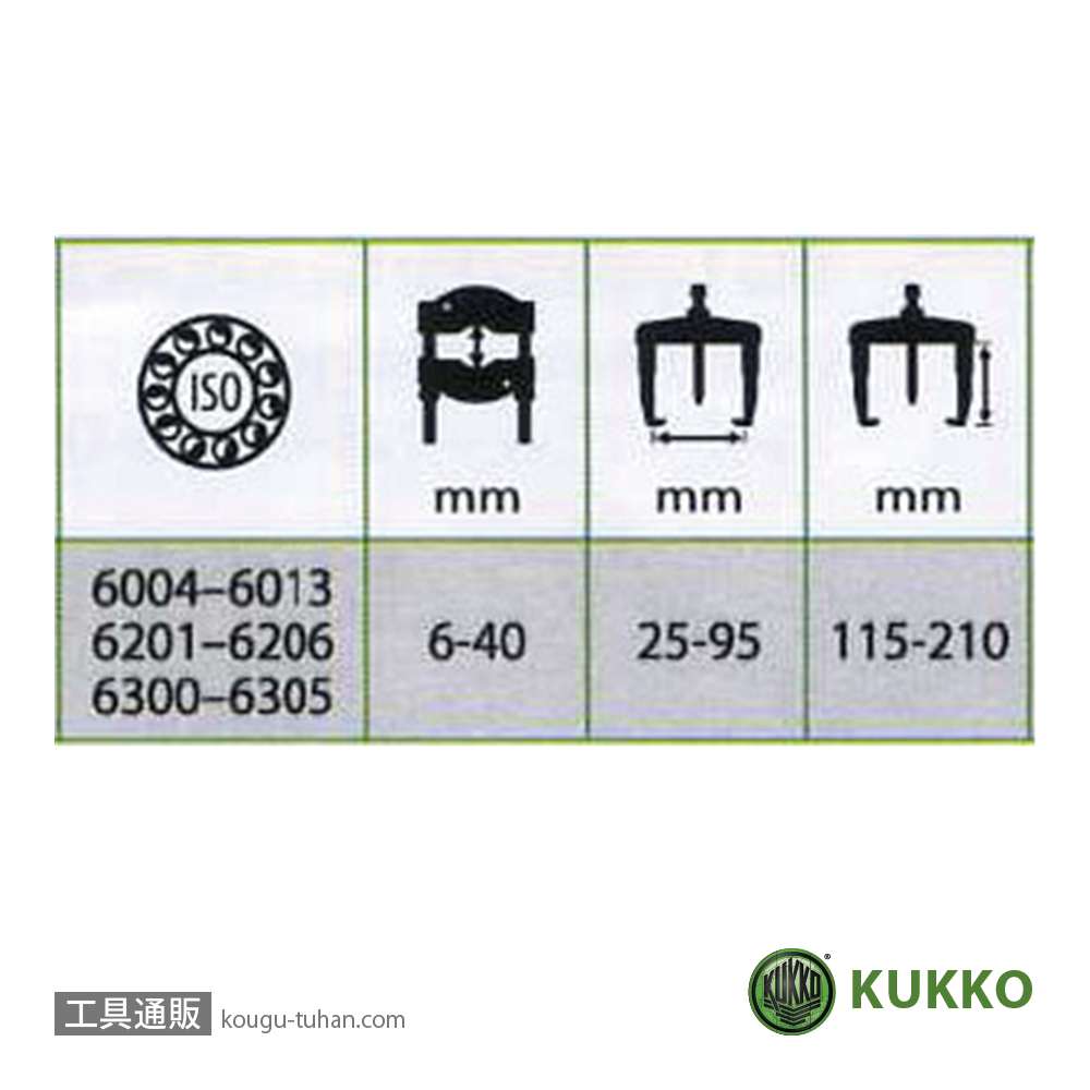 KUKKO 29-A-69 セパレーター&ベアリングエキストラクターセットの画像
