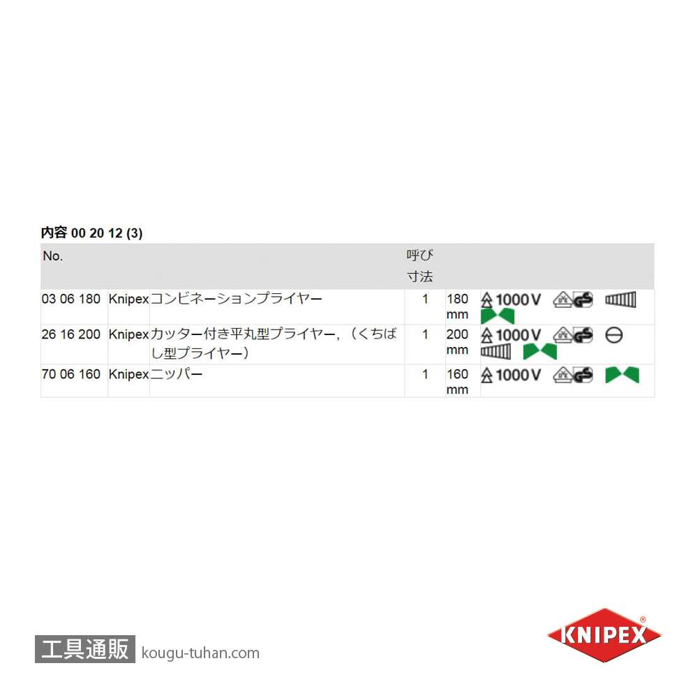 KNIPEX 002012 セーフティパックの画像