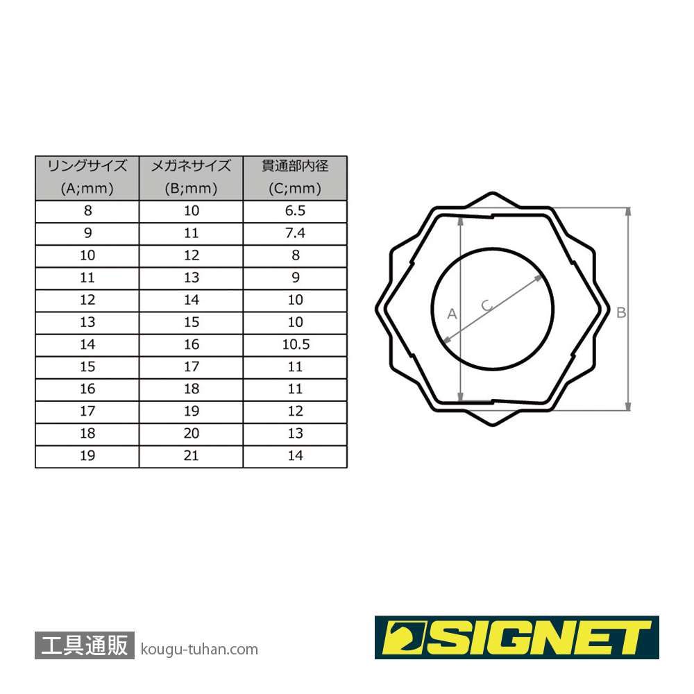 SIGNET 30531 12PC ボルトリムーバーリングセットの画像