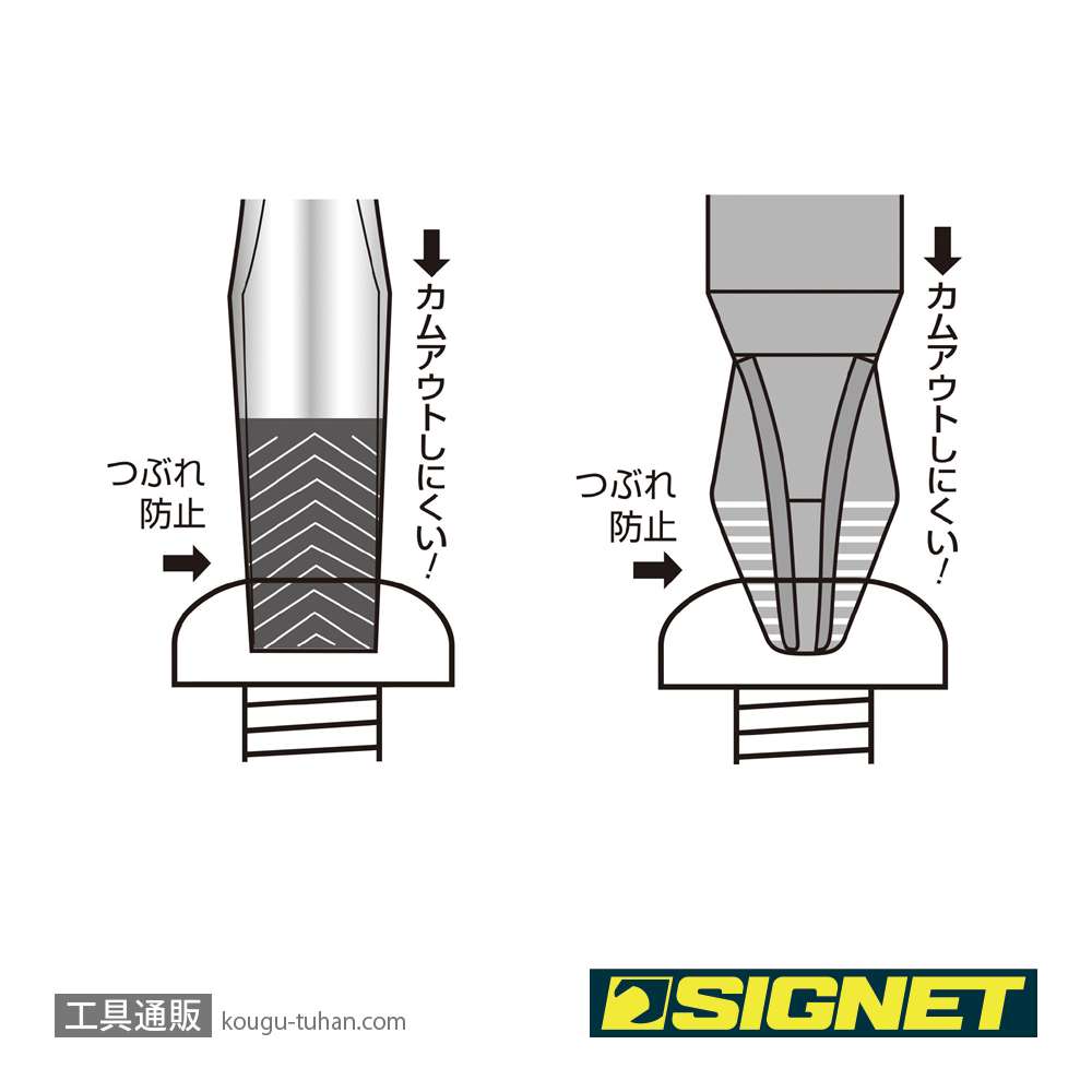 SIGNET 51478 ACRソフトグリップ貫通ドライバーセットの画像