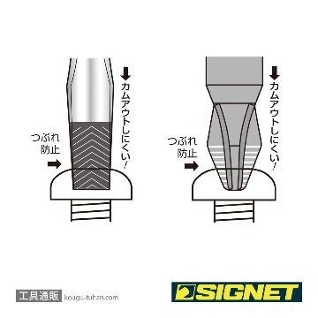 SIGNET 51478 ACRソフトグリップ貫通ドライバーセットの画像