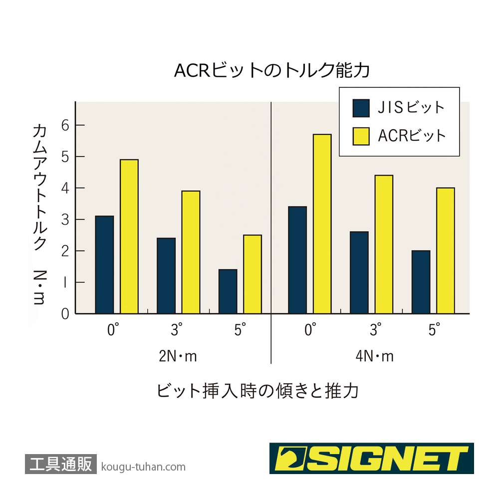 SIGNET 21159 ACR PH1ドライバービットの画像