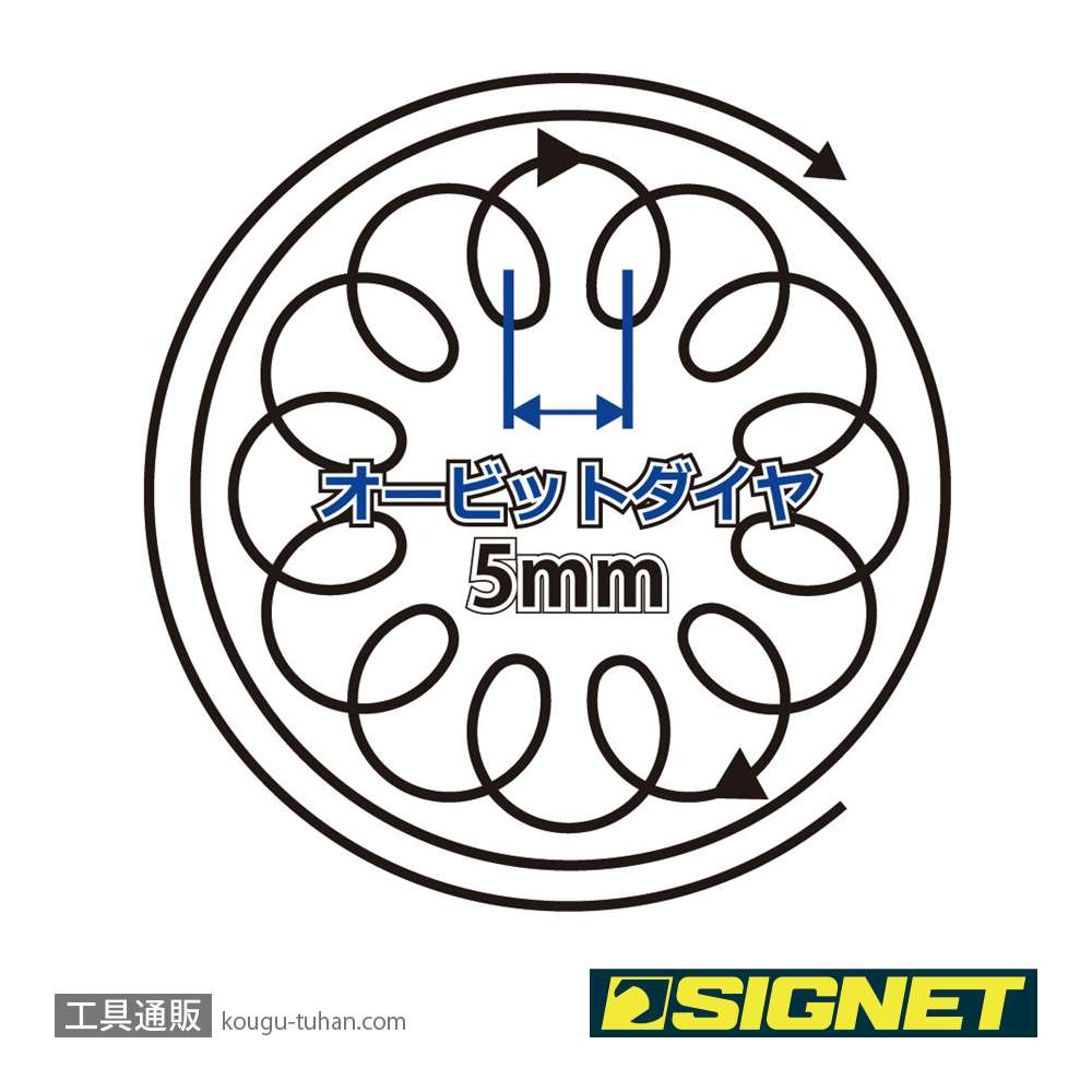 SIGNET 65172 ダブルアクションサンダー125mmの画像