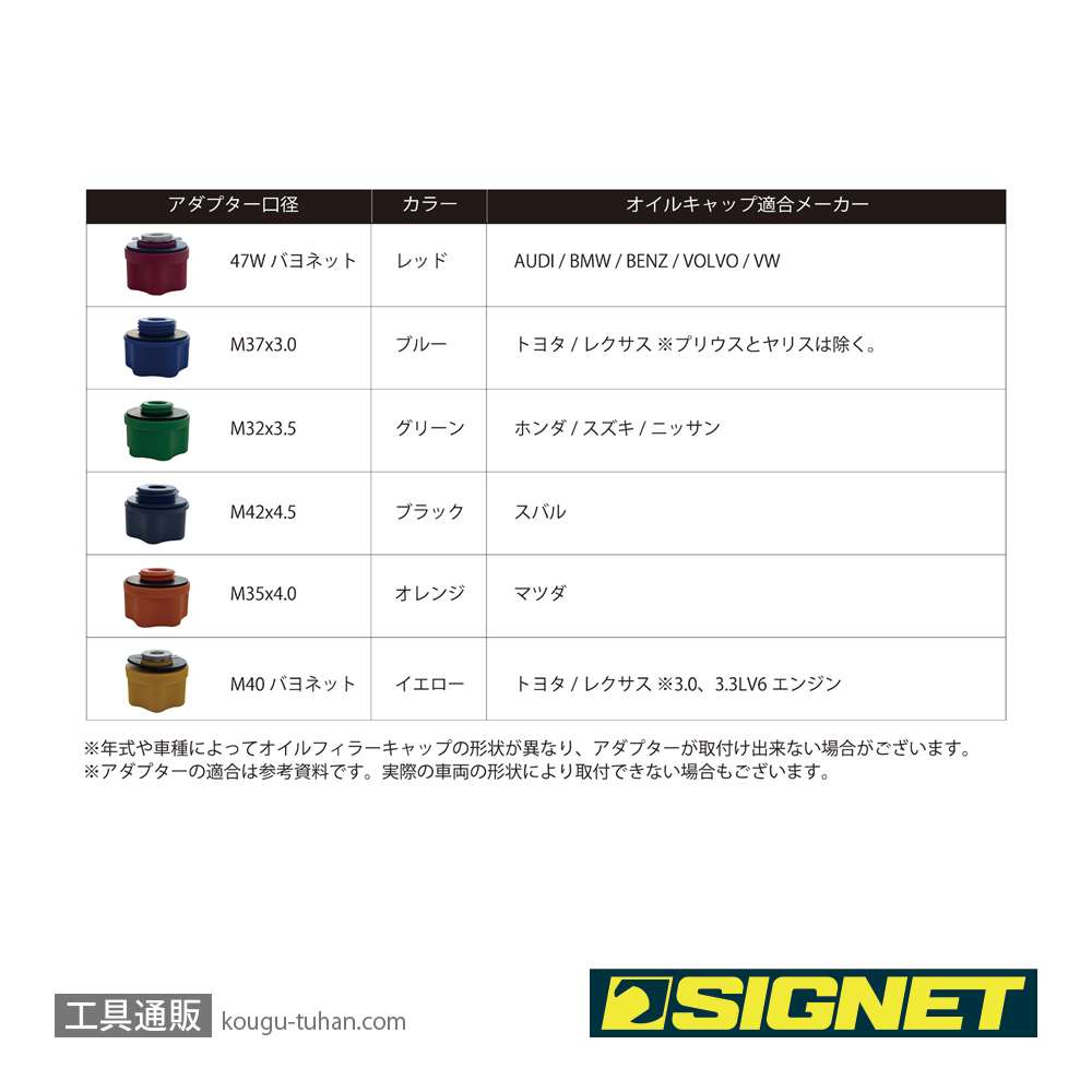 SIGNET 46961 オイルファンネルアダプターキットの画像