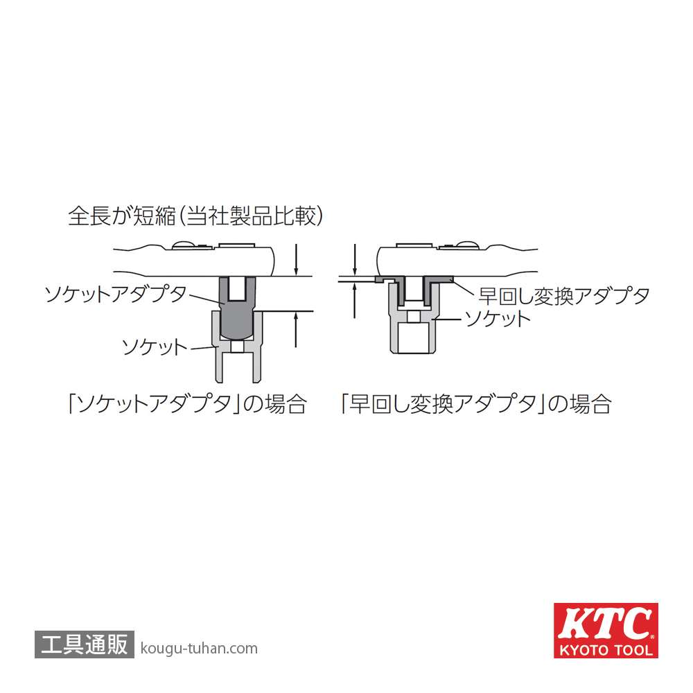 KTC BAE23 早回し変換アダプタの画像