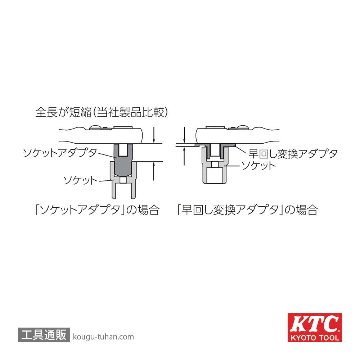 KTC BAE23 早回し変換アダプタの画像