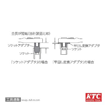 KTC BAE34 早回し変換アダプタの画像