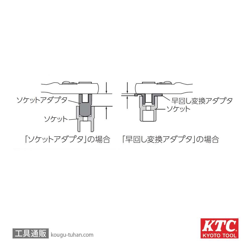 KTC BAE234 早回し変換アダプタセットの画像