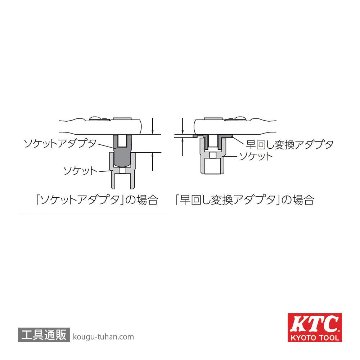 KTC BAE234 早回し変換アダプタセットの画像